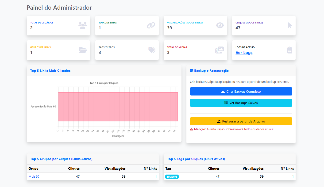 Dashboard do Administrador LinkPulse